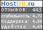 Отзывы наших клиентов